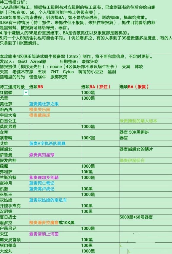 最强蜗牛特工攻略：特工玩法全解读