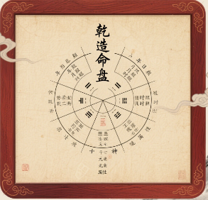 国学易经八字命盘