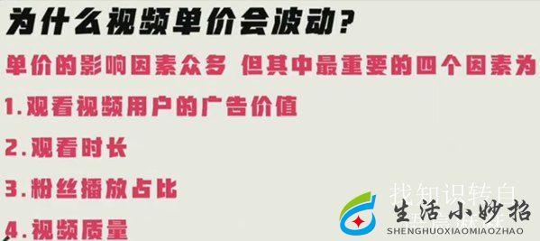 视频播放量单价决定因素