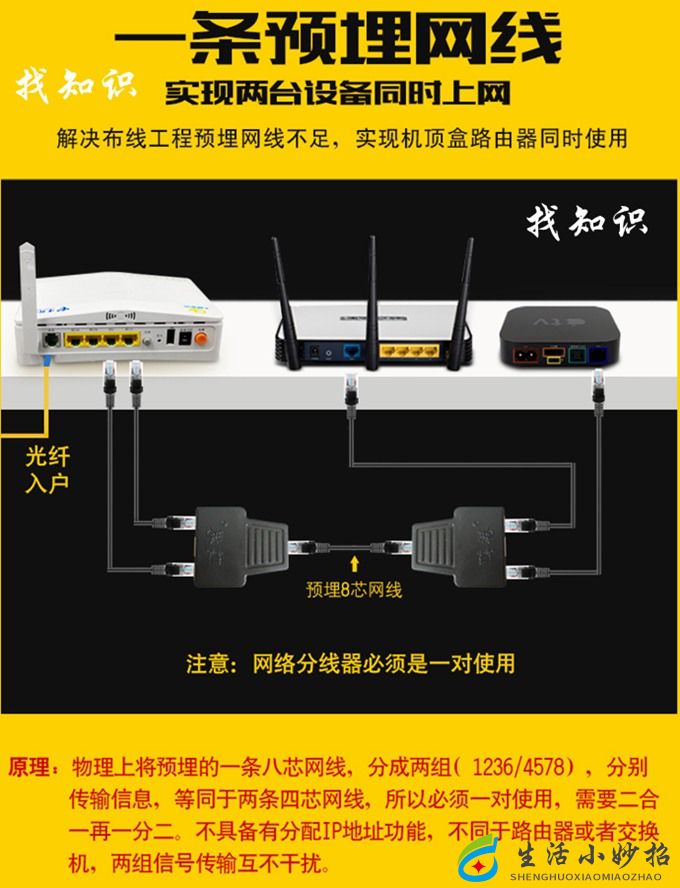 一条网线 多设备上网