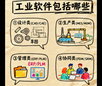 工业软件包括哪些