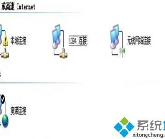 没有路由器也能让两台电脑同时连网的设置